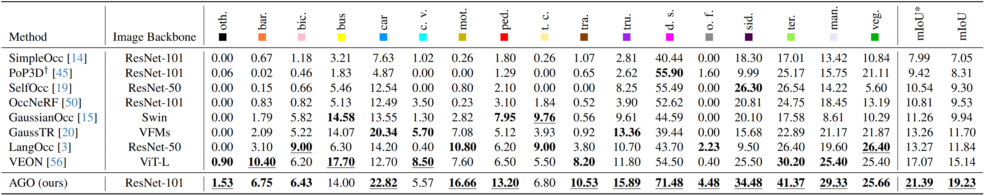 Closed-world benchmark