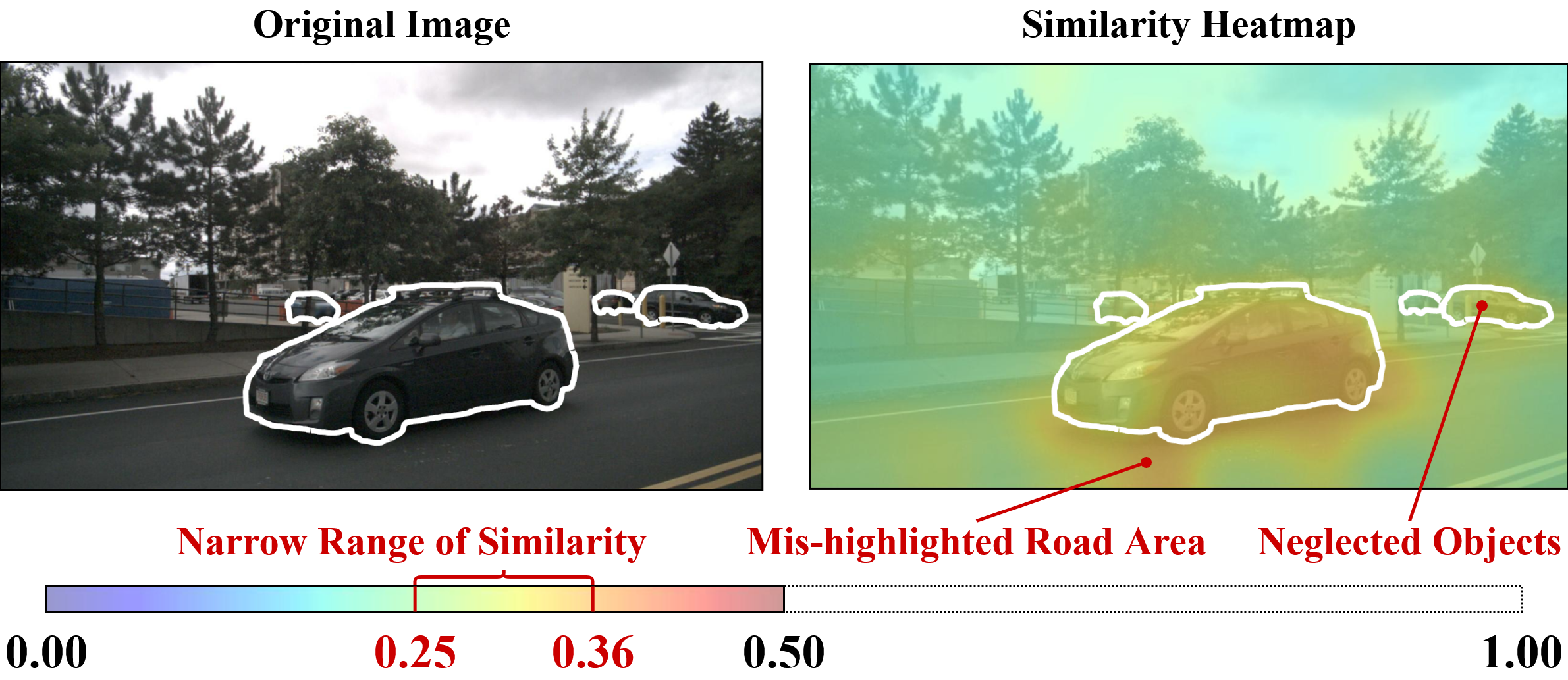 Modality Gaps