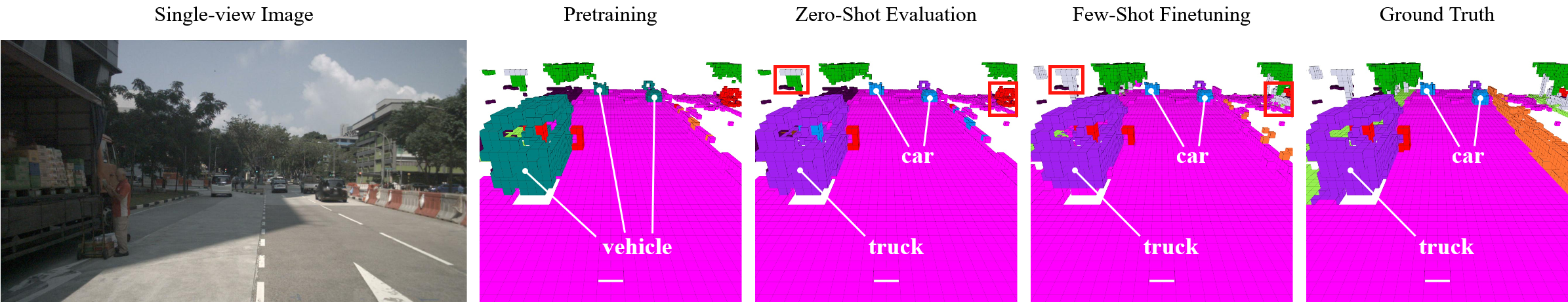 Open-world Visualization