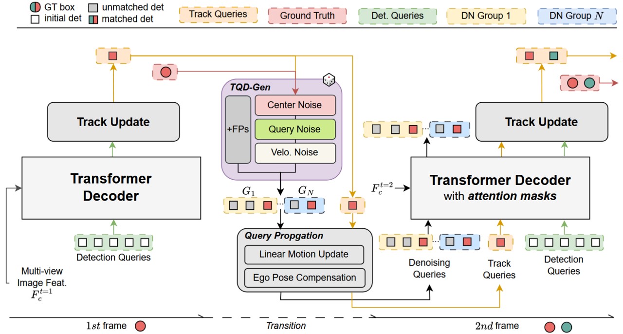 tqd_track_arch.jpg